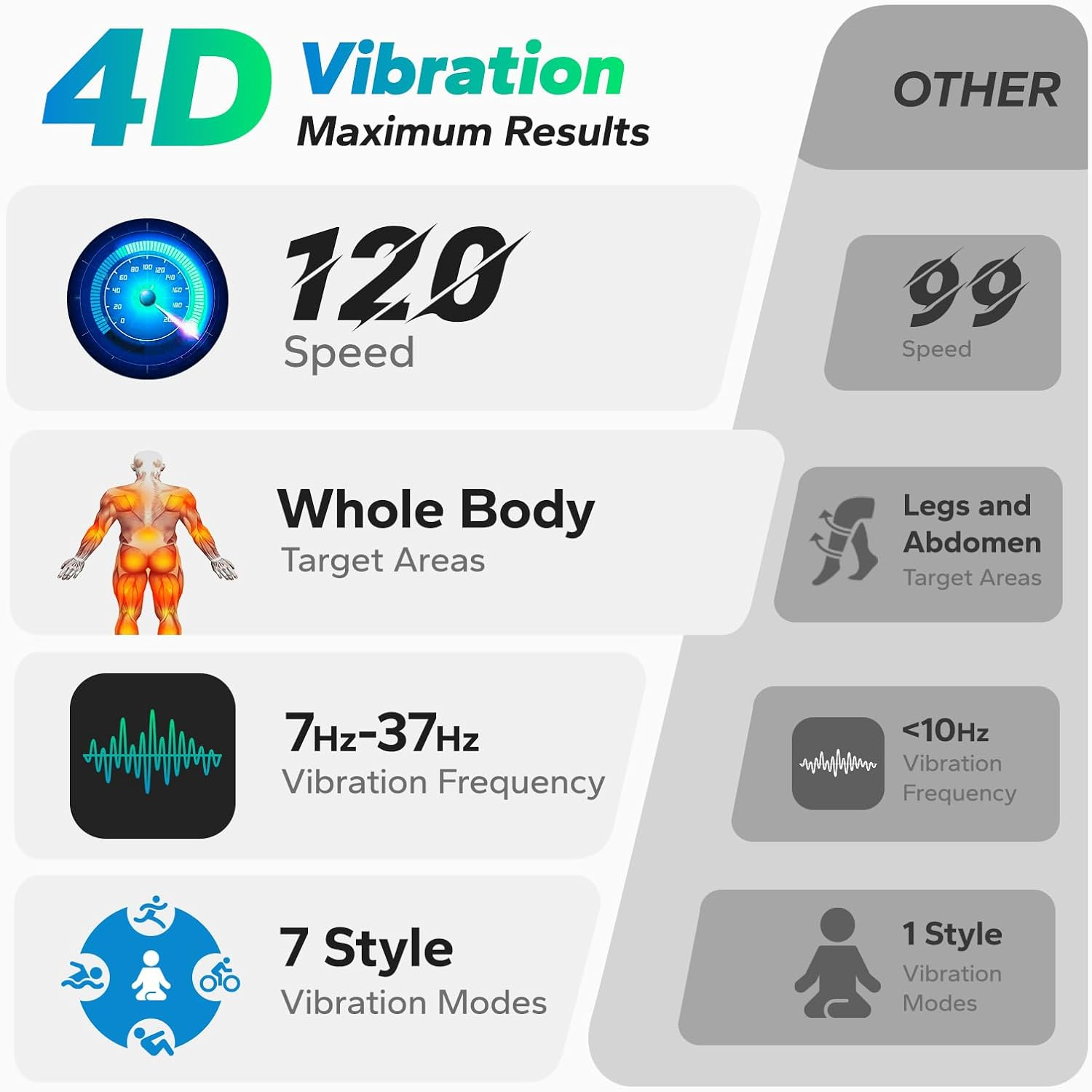 Merach 4D Vibration Plate Exer - Crossfit Belt 评论和价格